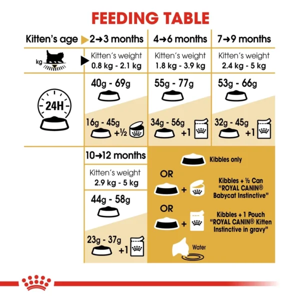 FELINE BREED NUTRITION - KITTEN PERSIAN 4KG