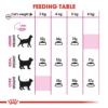 FELINE BREED NUTRITION - KITTEN PERSIAN 4KG